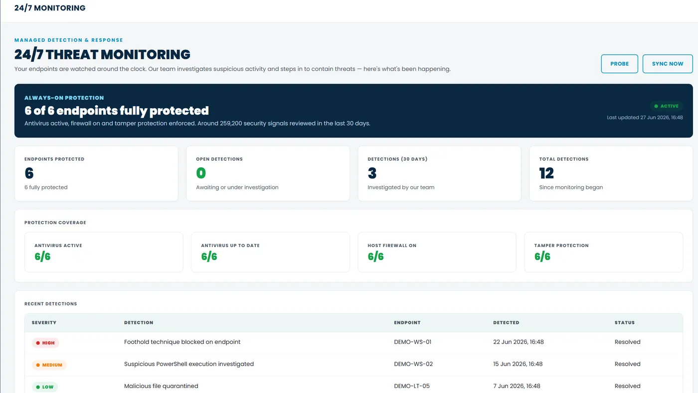 24/7 threat monitoring with managed detection and response